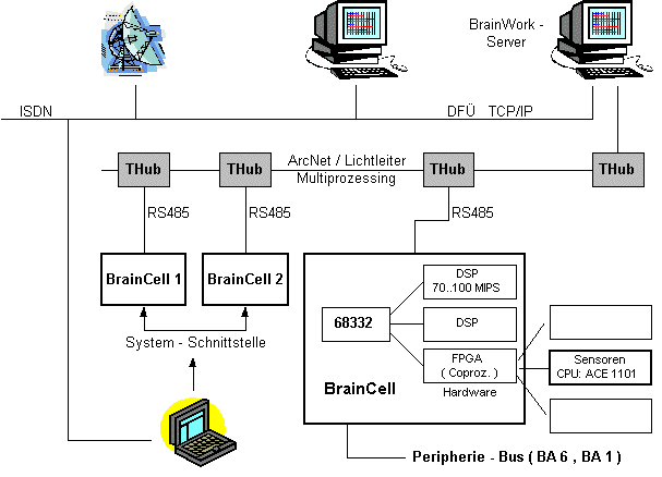 Technologieberblick mehr Information durch Anklicken der Symbole !